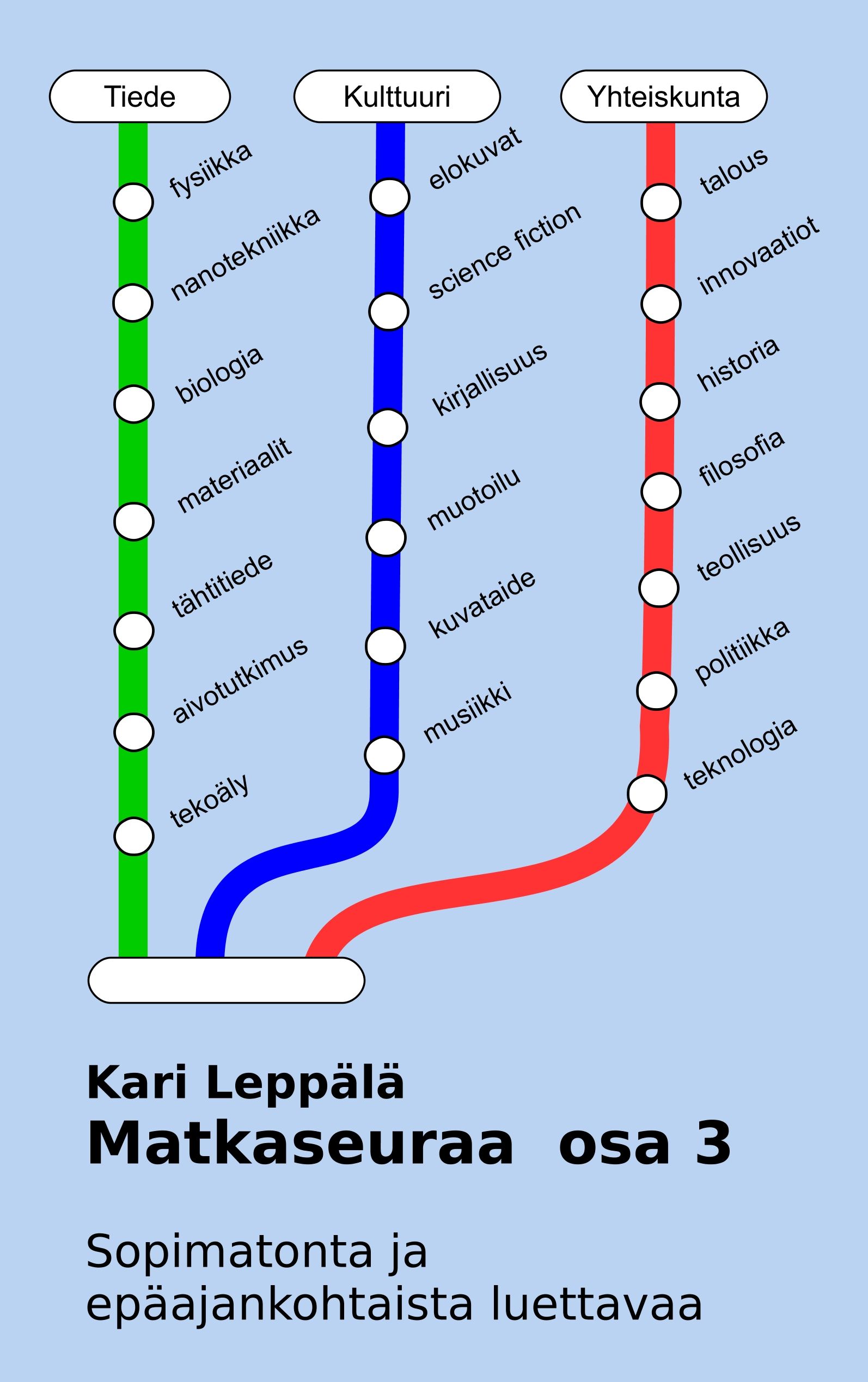 Kari Leppälä : Matkaseuraa osa 3