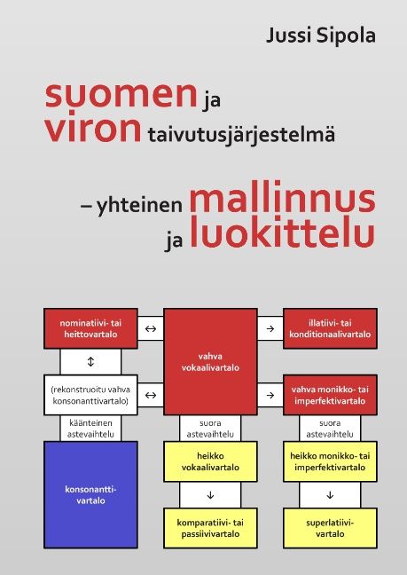 Jussi Sipola : Suomen ja viron taivutusjärjestelmä – yhteinen mallinnus ja luokittelu