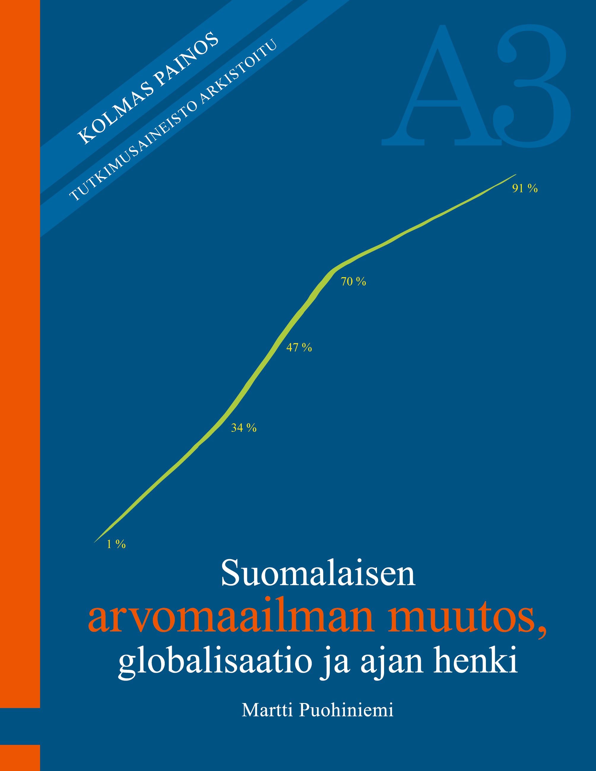 Martti Puohiniemi : Suomalaisen arvomaailman muutos, globalisaatio ja ajan henki